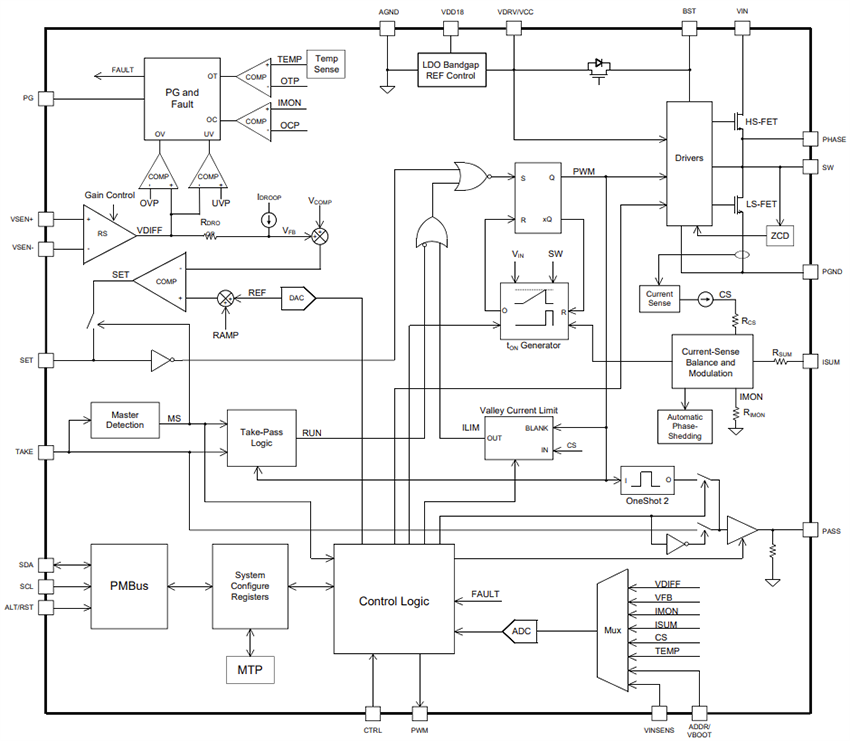 Block Diagram - Monolithic Power Systems (MPS) MPQ8785 Digital Synchronous Step-Down Converters